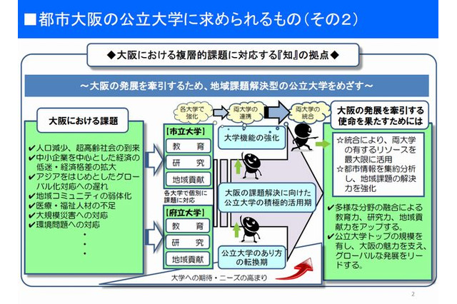 大阪府立大と大阪市立大の統合、「新・公立大学」モデルを策定 画像