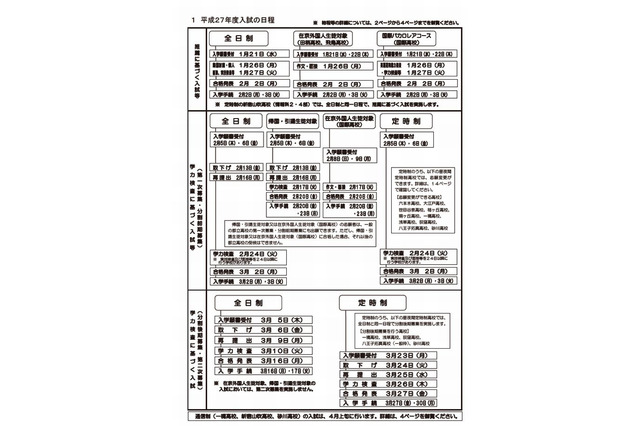 【高校受験2015】東京都立高校募集案内を公開、グループ作成問題は15校 画像