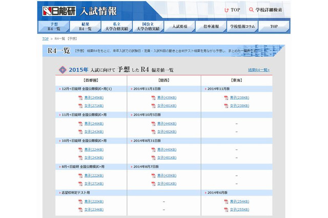 【中学受験2015】日能研「予想R4偏差値一覧」首都圏10/17版・東海11月版 画像