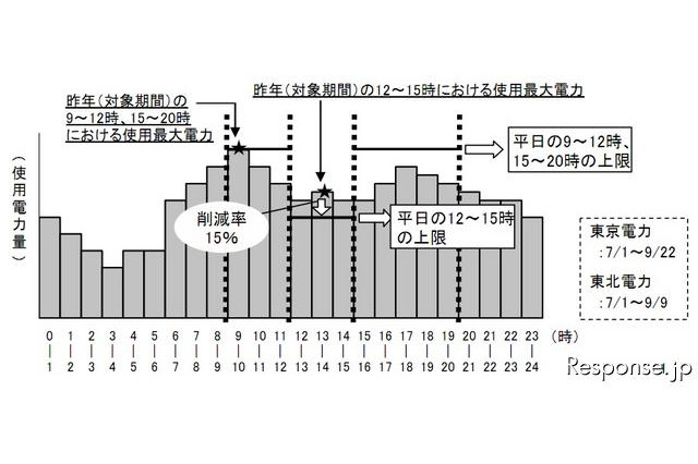 JR東、電力不足に対応し一部運転本数を削減 画像