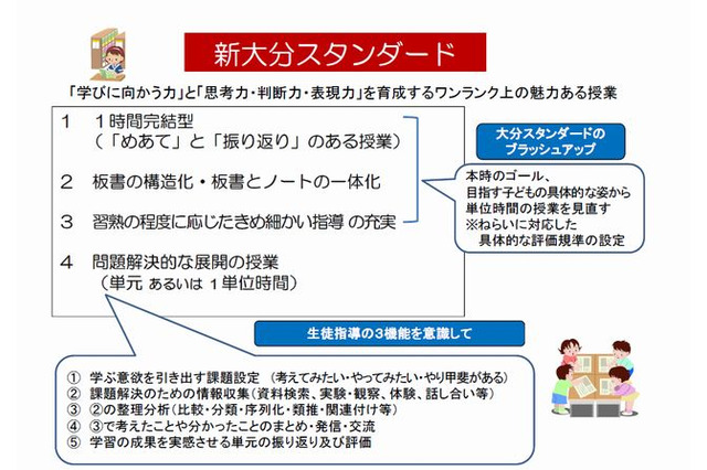 大分県が魅力あるワンランク上の授業「新大分スタンダード」を公表 画像