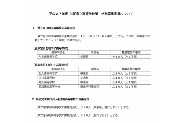 【高校受験2015】滋賀県立高校の募集定員、前年度比120人減 画像