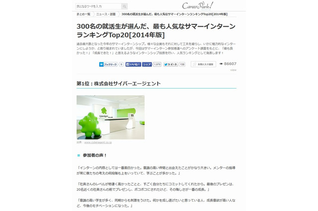 人気インターンランキング、TOP3はIT企業 画像