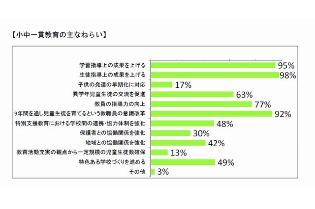 小中一貫教育支えるコミュニティ・スクール設置促進を提言 画像