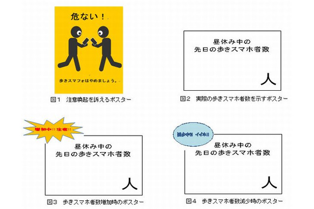 歩きスマホの減少効果を近大生が調査 画像
