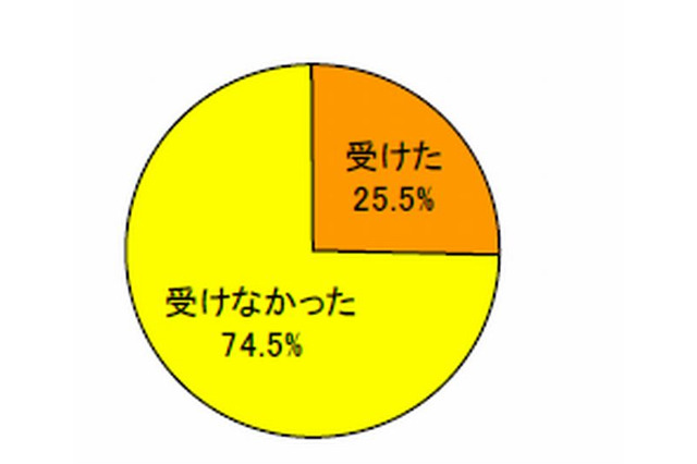 インフルエンザの予防接種率は25％、受けない理由とは？ 画像