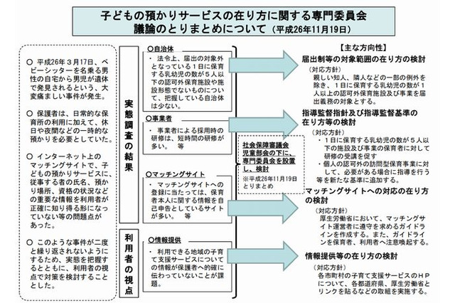 小規模保育施設に届出義務…専門委員会が提言 画像
