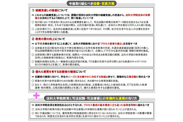 法科大学院改革に提言…さらなる定員削減と予備試験見直し 画像