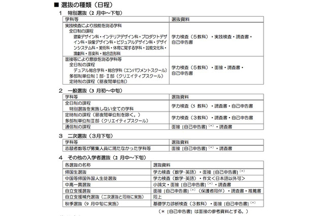 大阪府、平成28年度以降の公立高校選抜制度を改善 画像