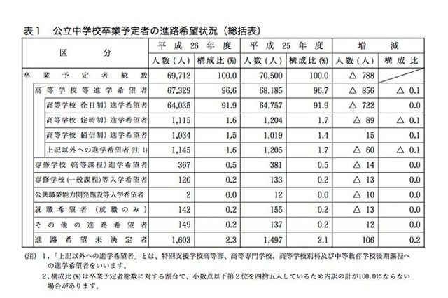 【高校受験2015】神奈川県、旧学区外への公立高校進学希望が初めて減少 画像