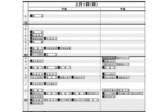 【中学受験2015】日能研「予想R4偏差値一覧」首都圏11/17版・関西11/20版 画像