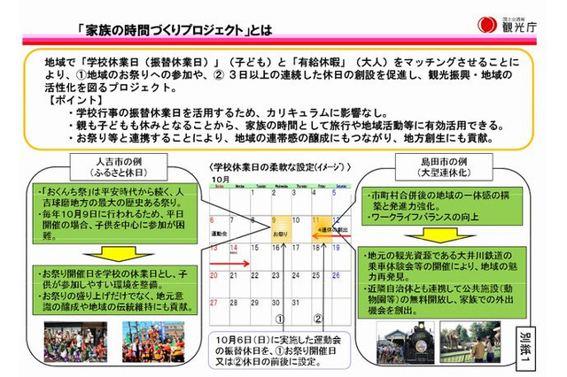 観光庁、子どもと大人の休みをマッチングさせる事業を拡大 画像