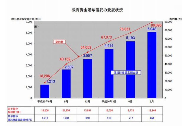 【話題】結婚・出産・子育て費用贈与を非課税へ…賛否の声 画像