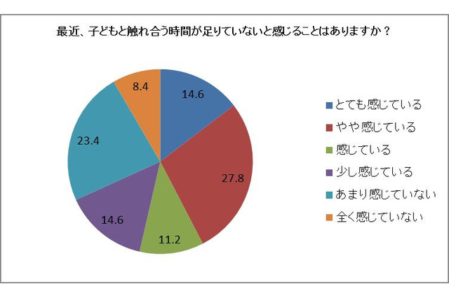 子どもと触れ合う時間が足りないと7割の保護者、ヤマハミュージック 画像