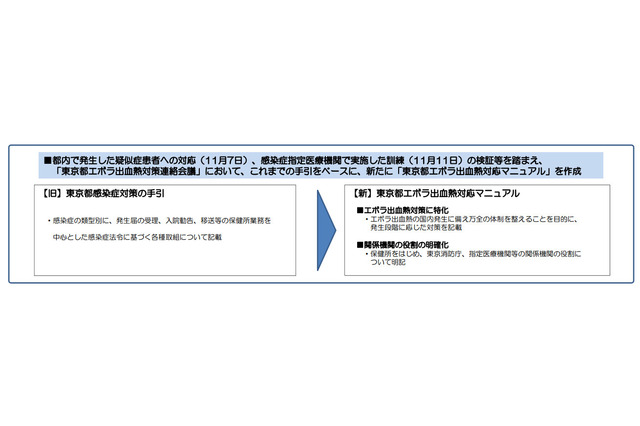 東京都、国内発生に備えエボラ出血熱対応マニュアルを作成 画像