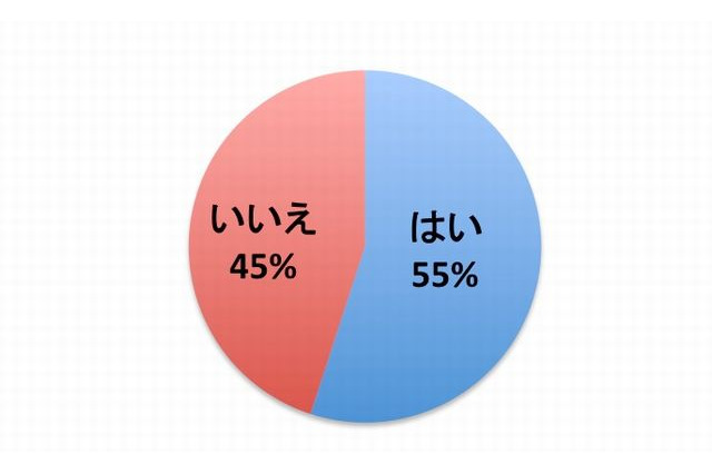 大学入試改革、大学生の過半数が評価に対して「不安」 画像