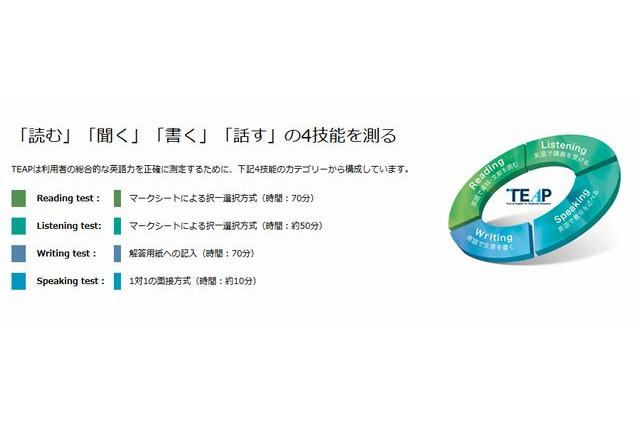 英検協会、2015年度TEAP試験日程を発表 画像