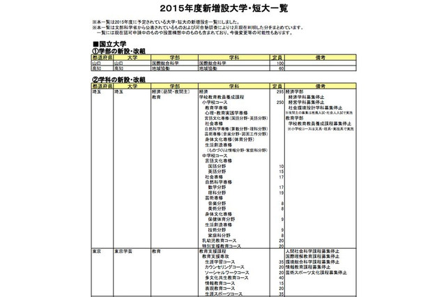 【大学受験2015】河合塾、私立大・短大の受験料一覧を更新 画像