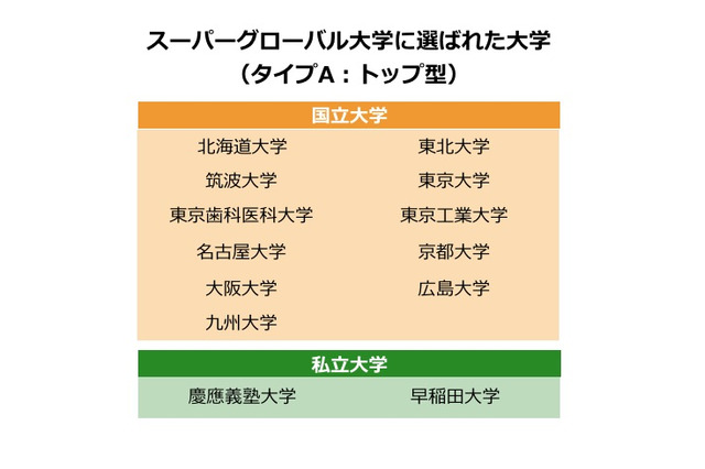 【2014重大ニュース 大学】スーパーグローバル大学、大雪が入試直撃、東大推薦入試ほか 画像