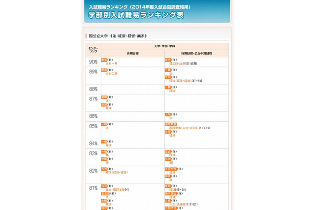 【2014年末企画】記事のアクセスランキングで振り返る2014年の教育 画像