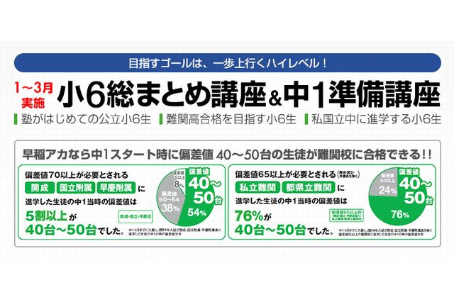 早稲アカ、小6対象に「中1準備講座」や「学力診断テスト」 画像