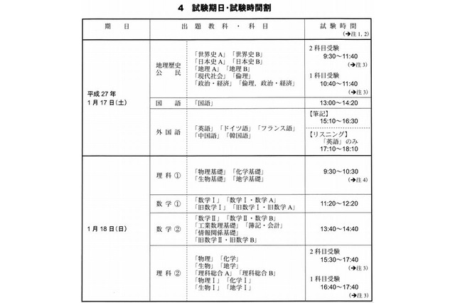 【センター試験2015】大学入試センター試験の日程と時間割 画像