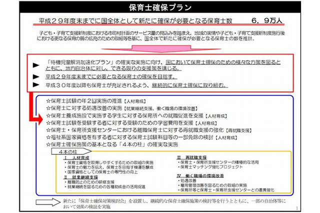 厚労省、保育士確保に向けた施策を発表…平成29年度末までに46.3万人 画像