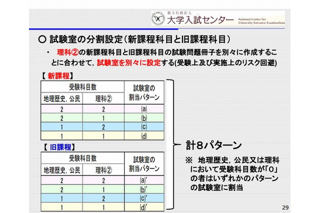 【センター試験2015】試験場に注意、新・旧課程や科目数で異なる場合も 画像