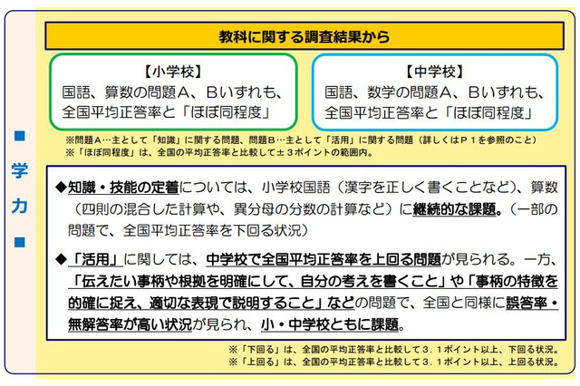 【全国学力テスト】札幌市が実施報告書を公表、全国平均と「ほぼ同程度」 画像