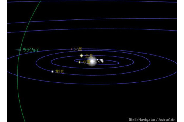 ラヴジョイ彗星が見頃、20日前後に尾が見えるチャンスも 画像