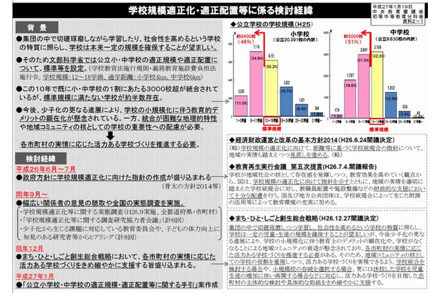 公立小中学校の適正配置、文科省が手引き公表 画像