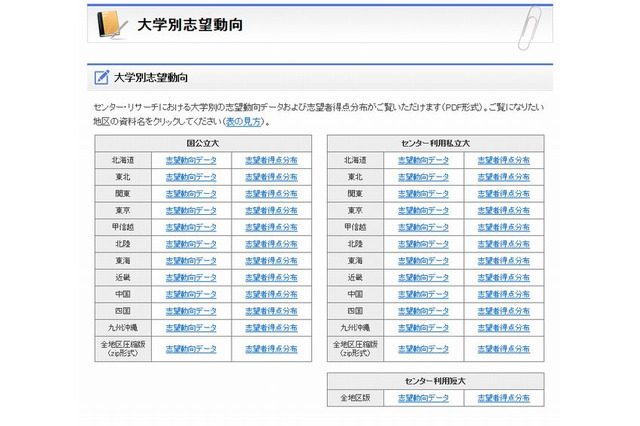 【センター試験2015】河合塾、大学別出願予定者数公開…東大文II・理IIで減少 画像