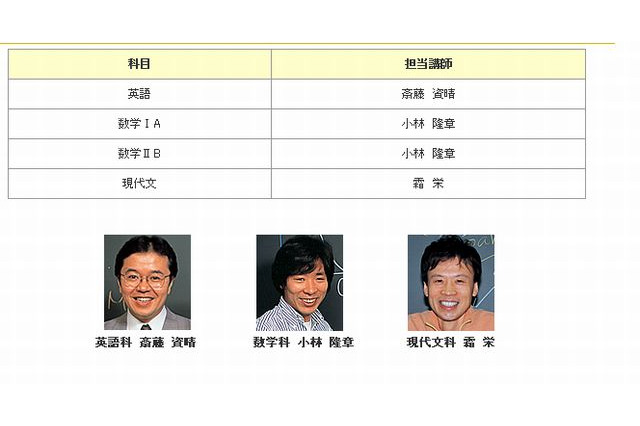 駿台が高1、2年対象にセンター試験解説授業の動画配信 画像