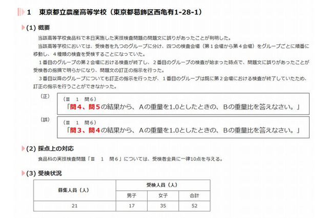 【高校受験2015】東京都立高校の推薦入試で3校が出題ミス 画像