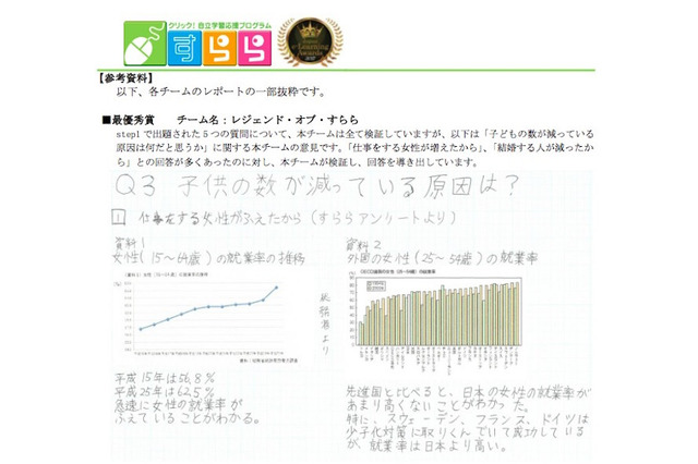 すららネット、「少子化について」小中高生の意見レポートを公開 画像