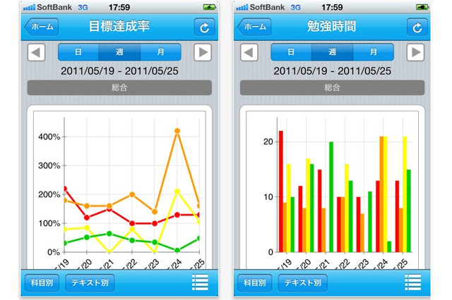 勉強進捗管理ツール「studylog」に、iPhone版が登場 画像