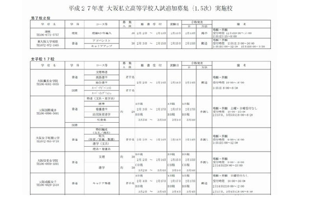 【高校受験2015】大阪私立高1.5次入試…57校実施 画像