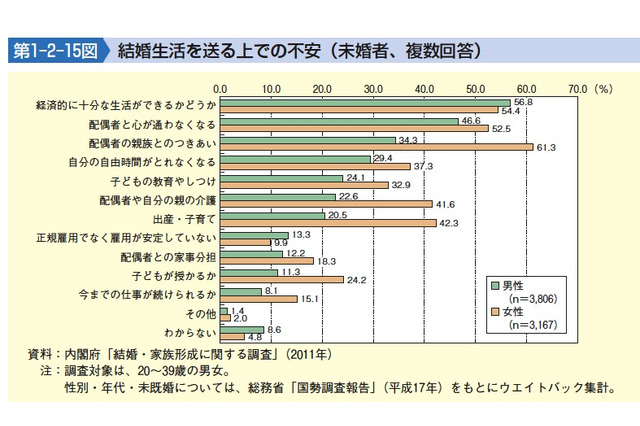 最低出生率は東京の1.12…子ども・子育て白書 画像