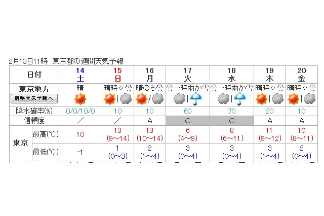 【話題】2/17は雪の特異日…早大、慶應、明大、日大などの入試日 画像