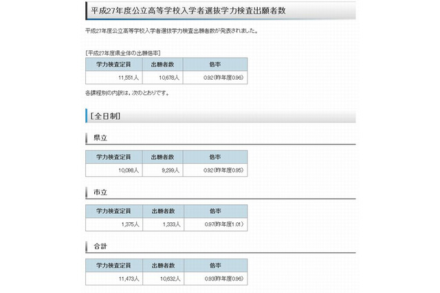 【高校受験2015】鹿児島県公立高校出願状況、鶴丸1.31倍 画像