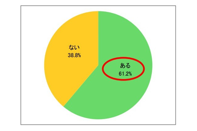 給食でのアレルギー、栄養士約6割が「ヒヤリ・ハット」 画像