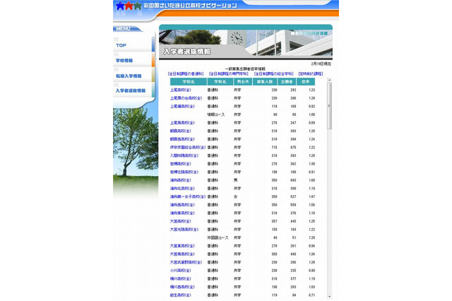 【高校受験2015】埼玉県公立高校出願状況、大宮高校（理数科）2.98倍 画像