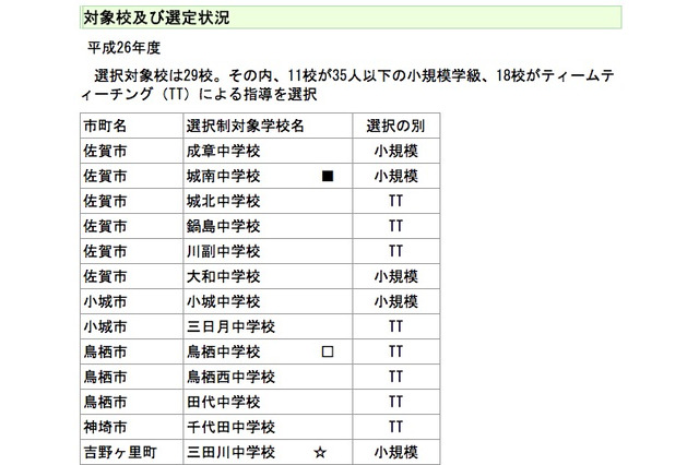 佐賀県、中1ギャップ解消に29校が小規模学級やティームティーチング導入 画像