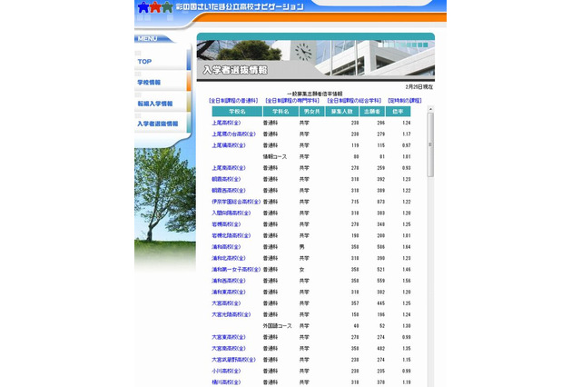 【高校受験2015】埼玉県公立高校出願状況（確定）、大宮高校（理数科）2.93倍 画像