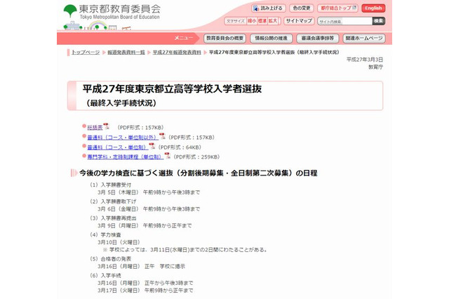 【高校受験2015】東京都立高校、全日制の最終入学手続人員は31,683人 画像