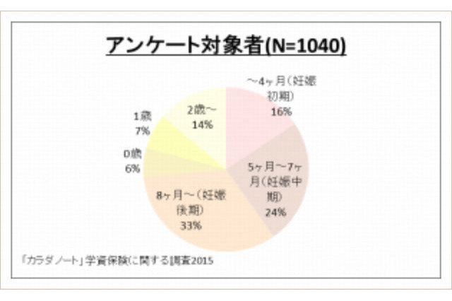 学資保険…気になるのは「返戻率」と「支払額」 画像