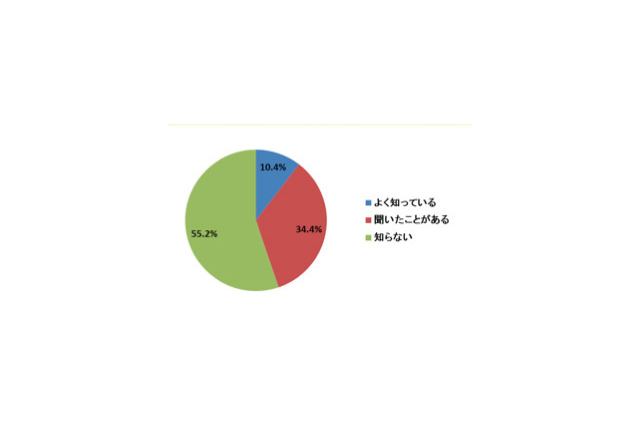4月からの牛乳の値上げ、55.2％が「知らない」…頑張る酪農家 画像