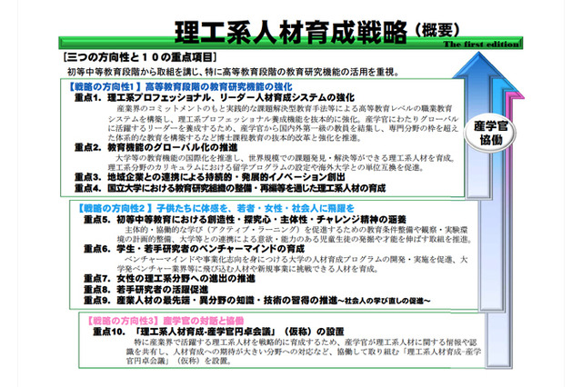 文科省、理工系人材の戦略的育成にむけた方向性と重点項目を発表 画像
