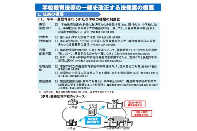 小・中一貫の「義務教育学校」、法改正で新たな学校の種類へ 画像