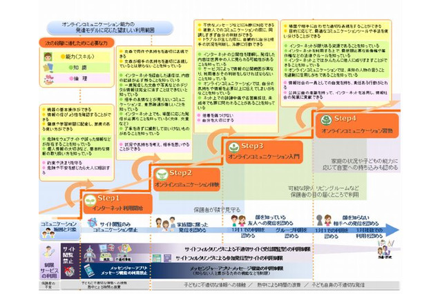 子どもネット研、インターネットデビューのあり方を提案 画像